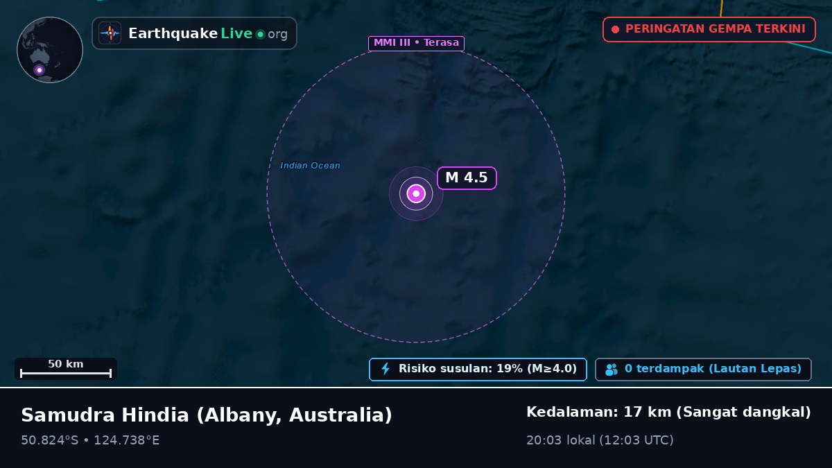 Samudra Hindia (Australia)