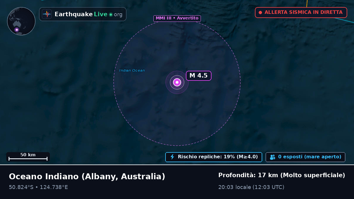 Oceano Indiano (Australia)