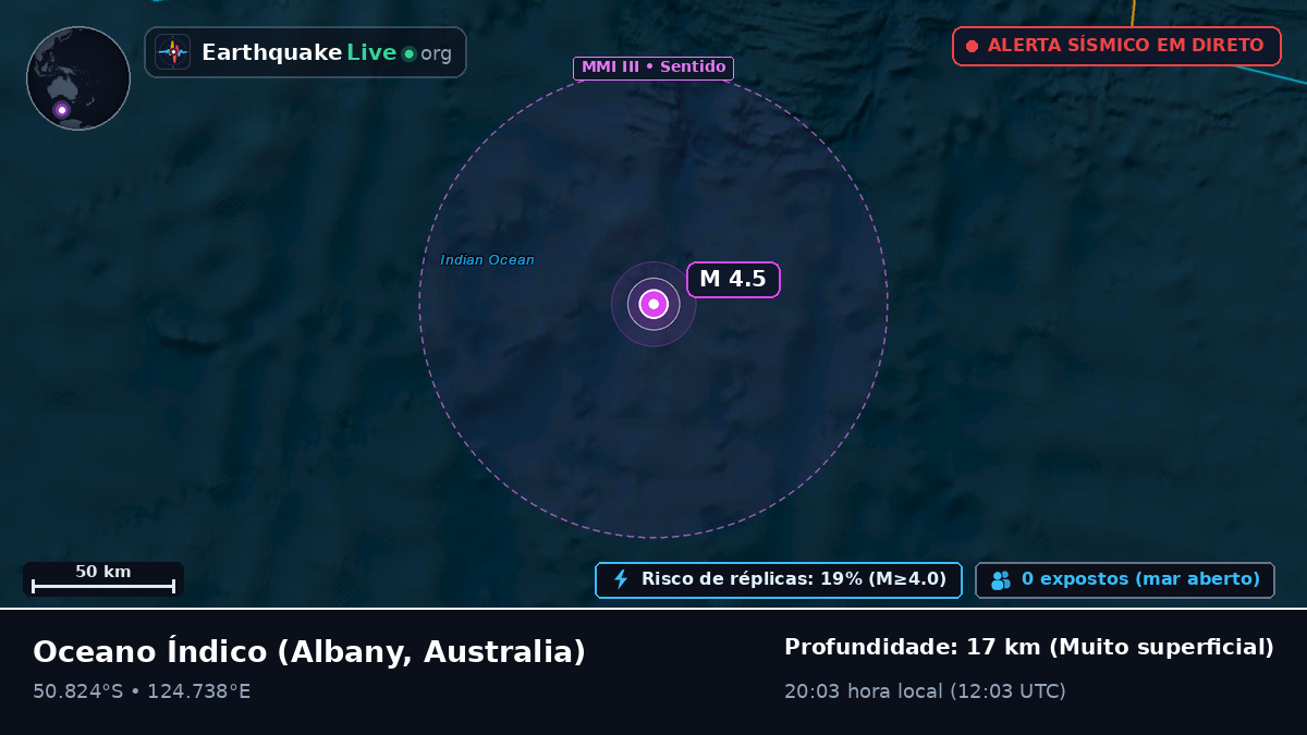 Oceano Índico (Australia)
