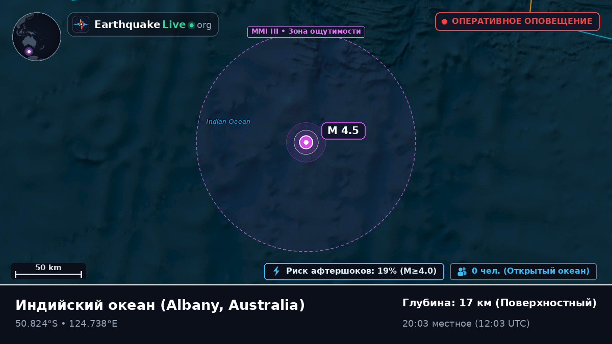 Индийский океан (Australia)