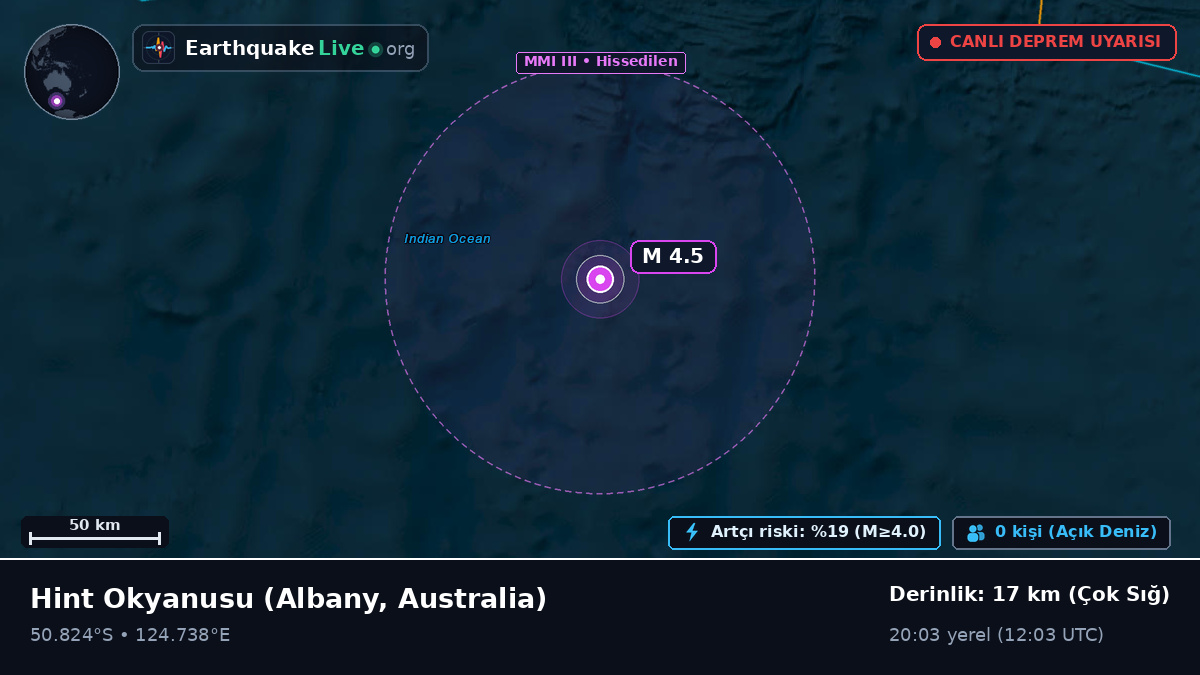 Hint Okyanusu (Australia)