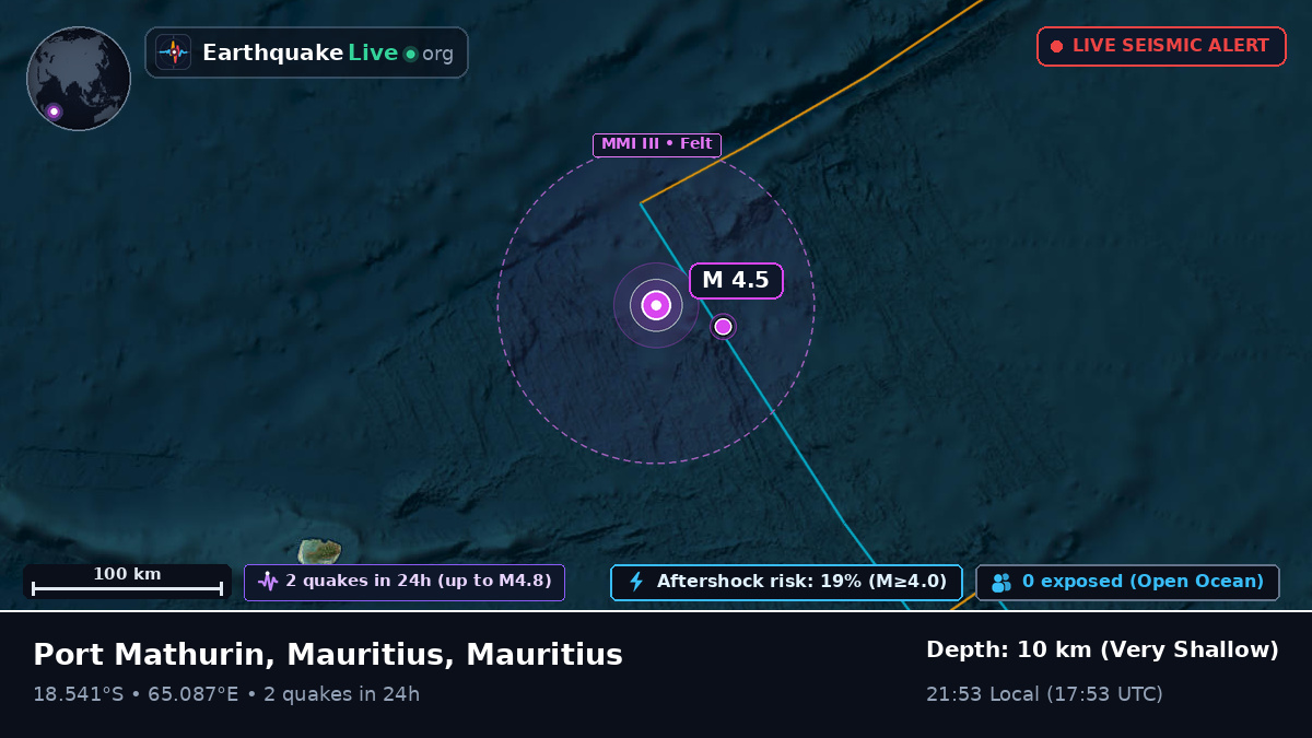 Indian Ocean (Mauritius)