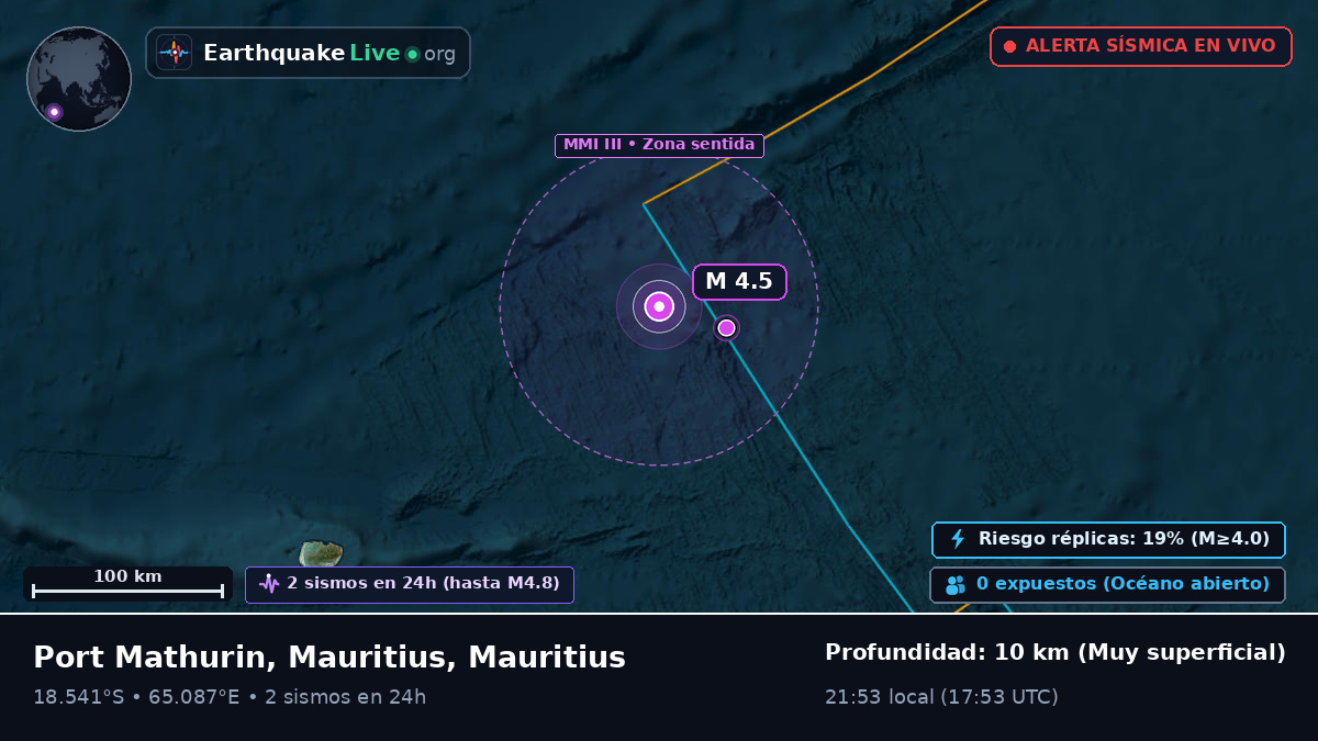 Océano Índico (Mauritius)