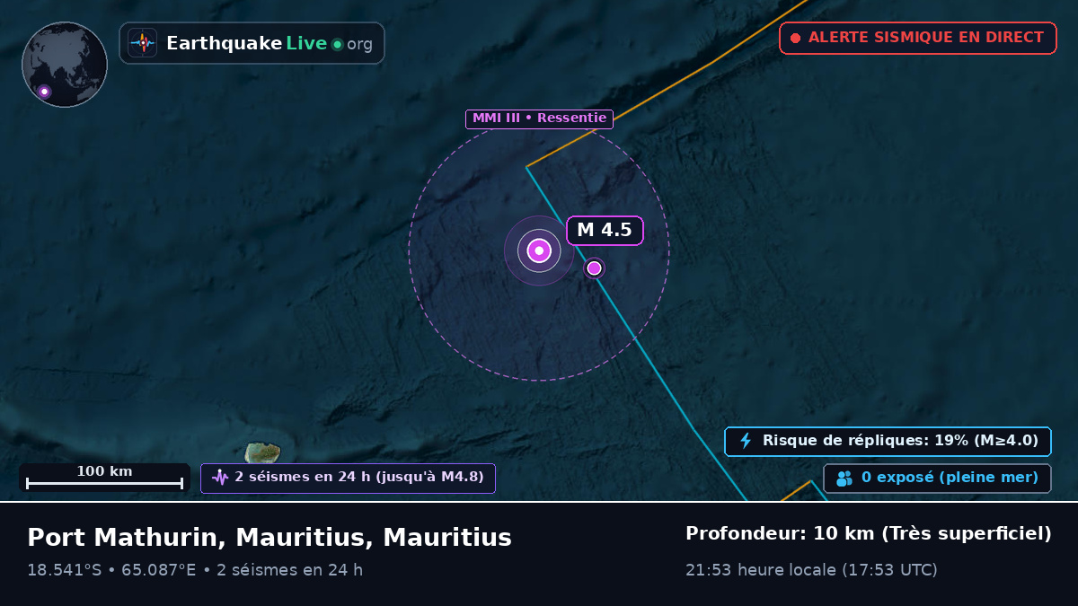 Océan Indien (Mauritius)