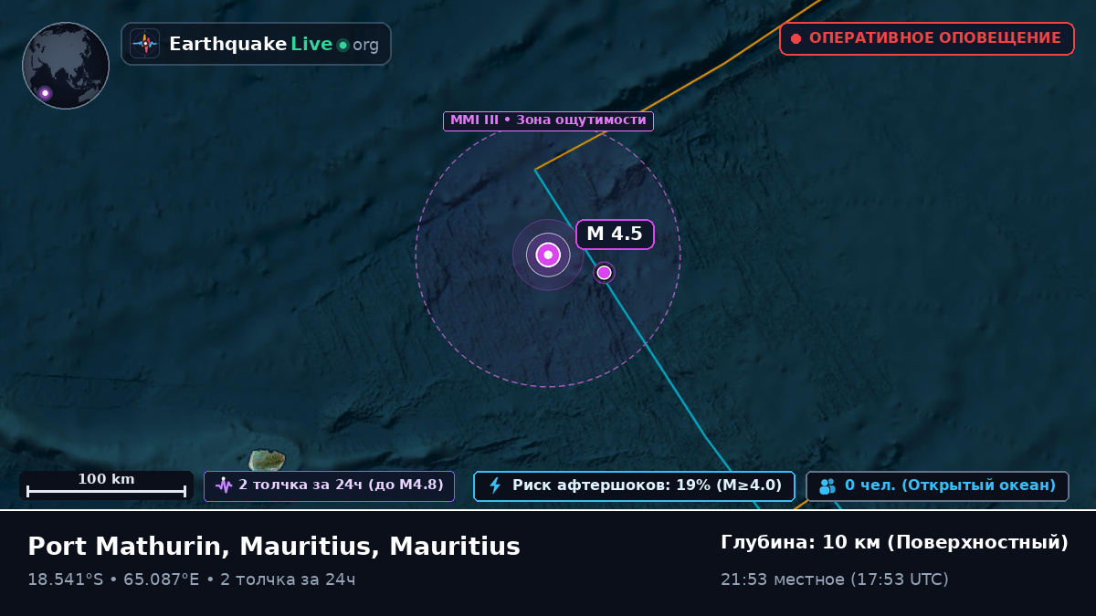 Индийский океан (Mauritius)
