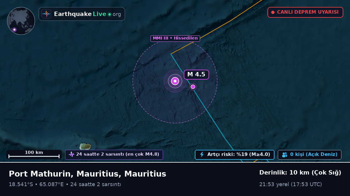 Hint Okyanusu (Mauritius)