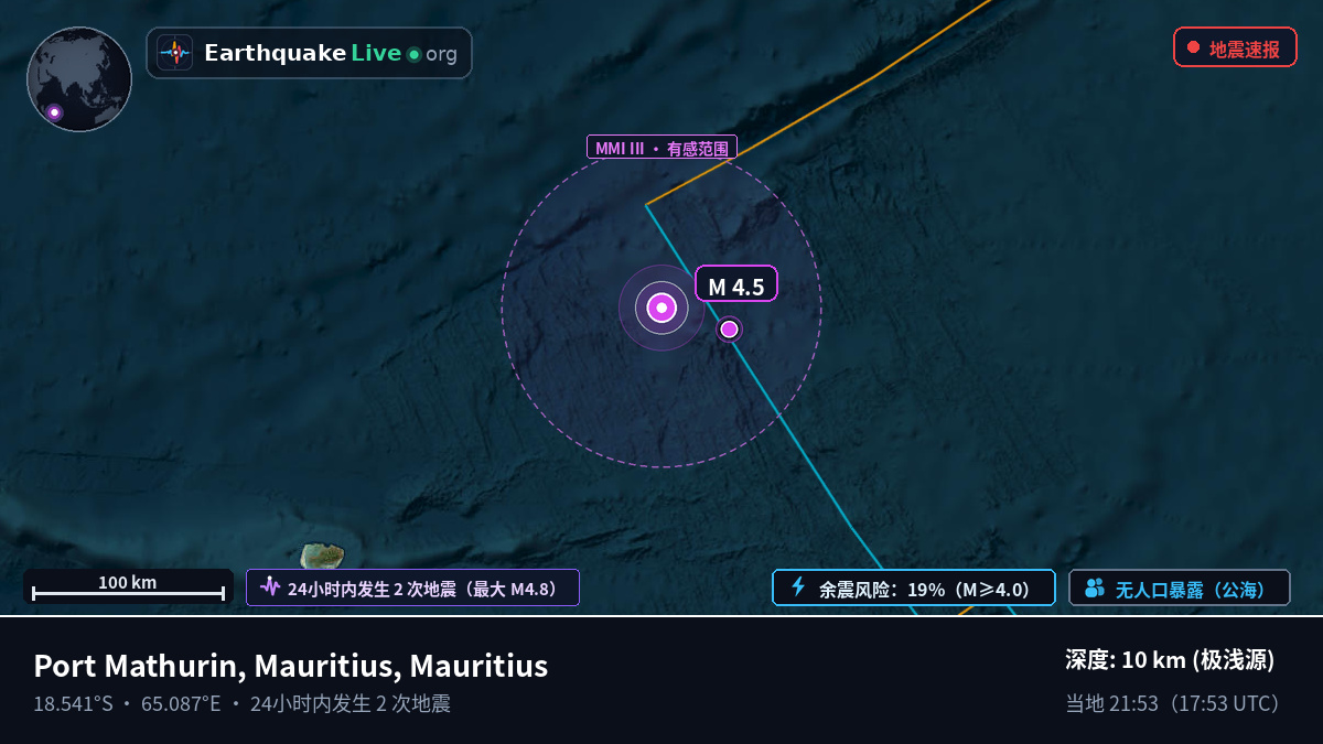 印度洋 (Mauritius)