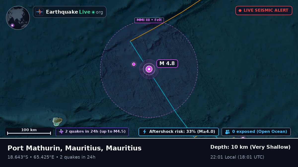 Indian Ocean (Mauritius)
