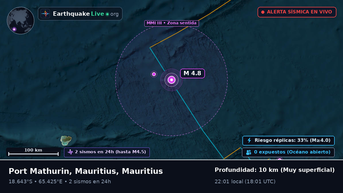 Océano Índico (Mauritius)