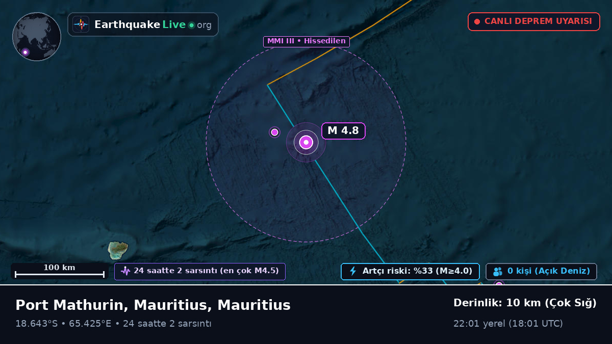 Hint Okyanusu (Mauritius)