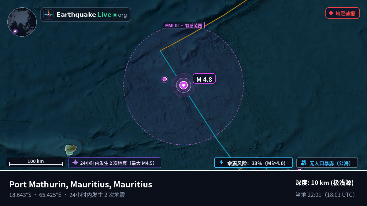 印度洋 (Mauritius)