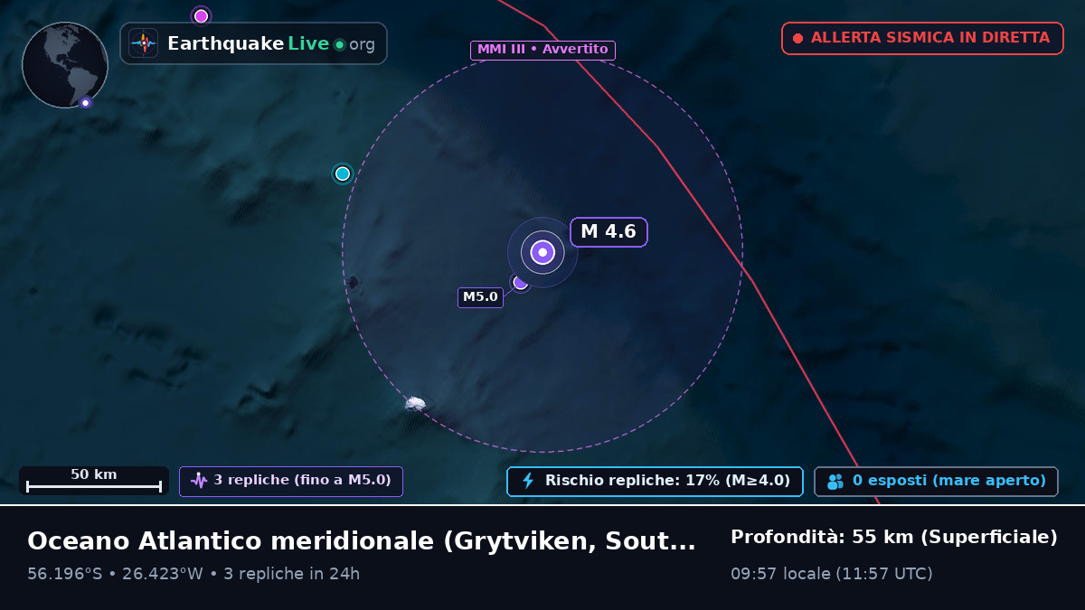 Oceano Atlantico meridionale (South Georgia and the Islands)