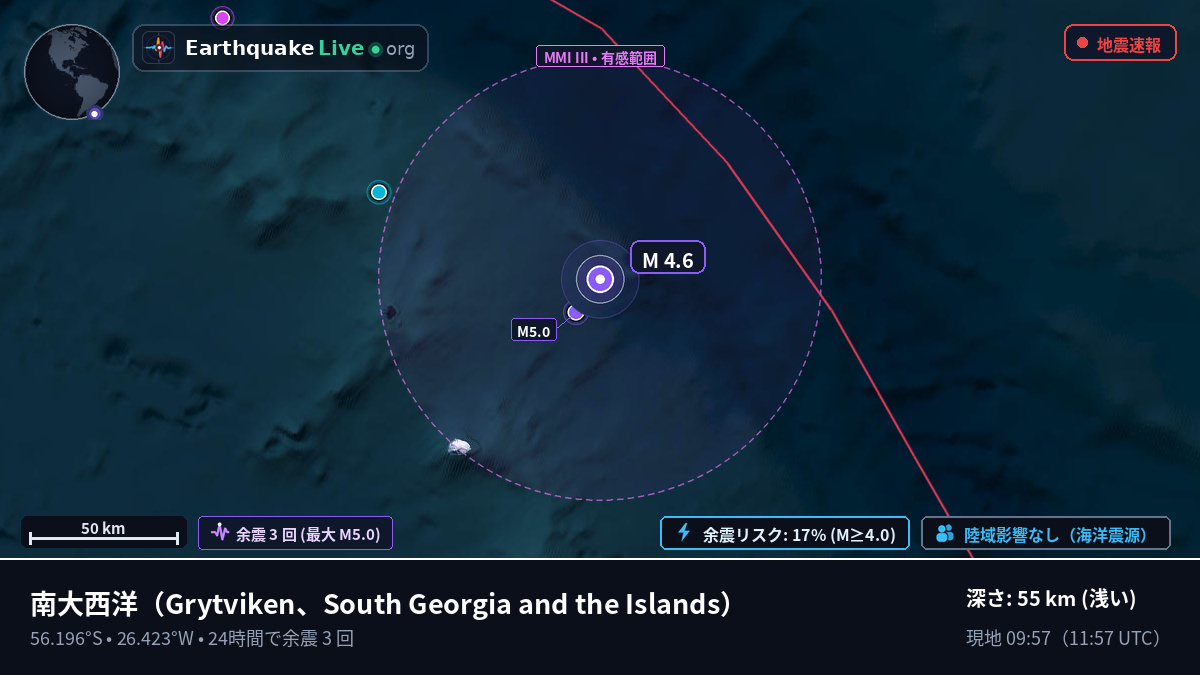 南大西洋 (South Georgia and the Islands)