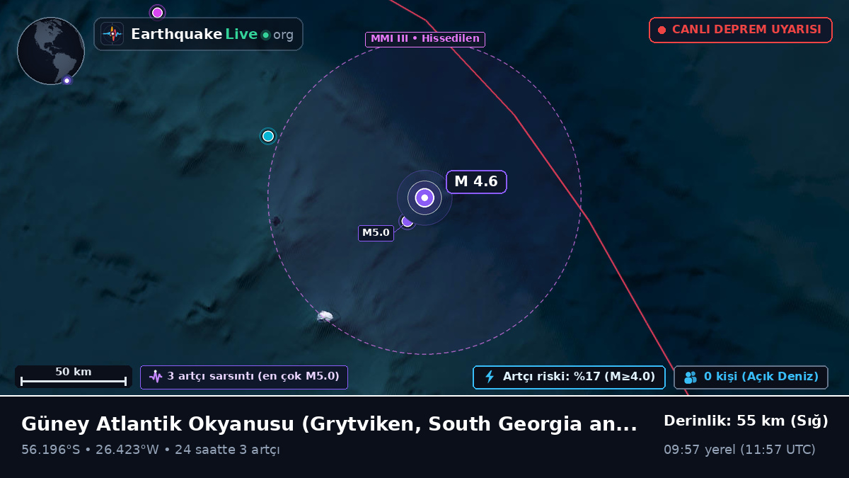 Güney Atlantik Okyanusu (South Georgia and the Islands)
