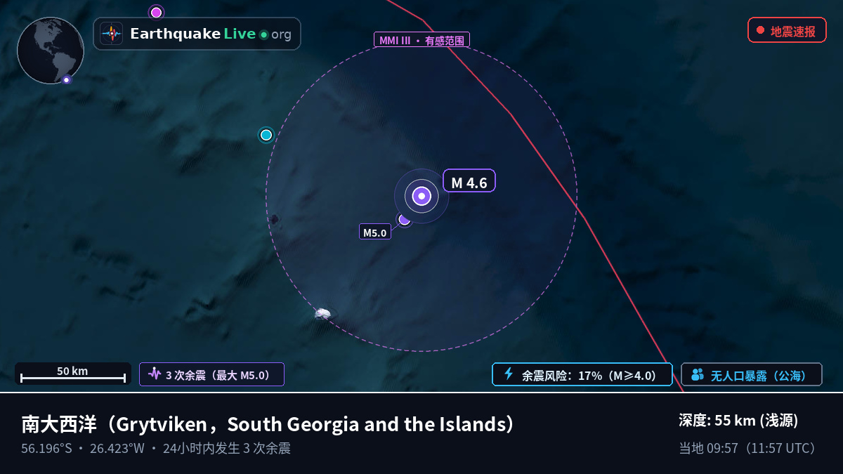 南大西洋 (South Georgia and the Islands)
