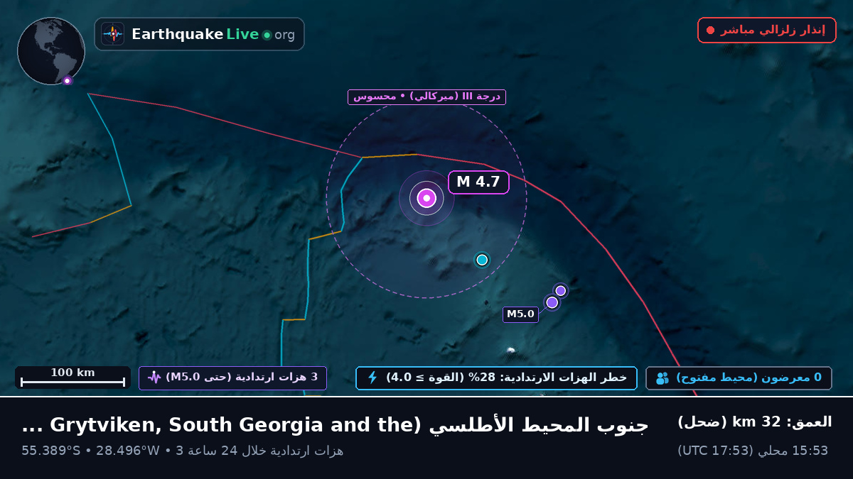 جنوب المحيط الأطلسي (South Georgia and the Islands)