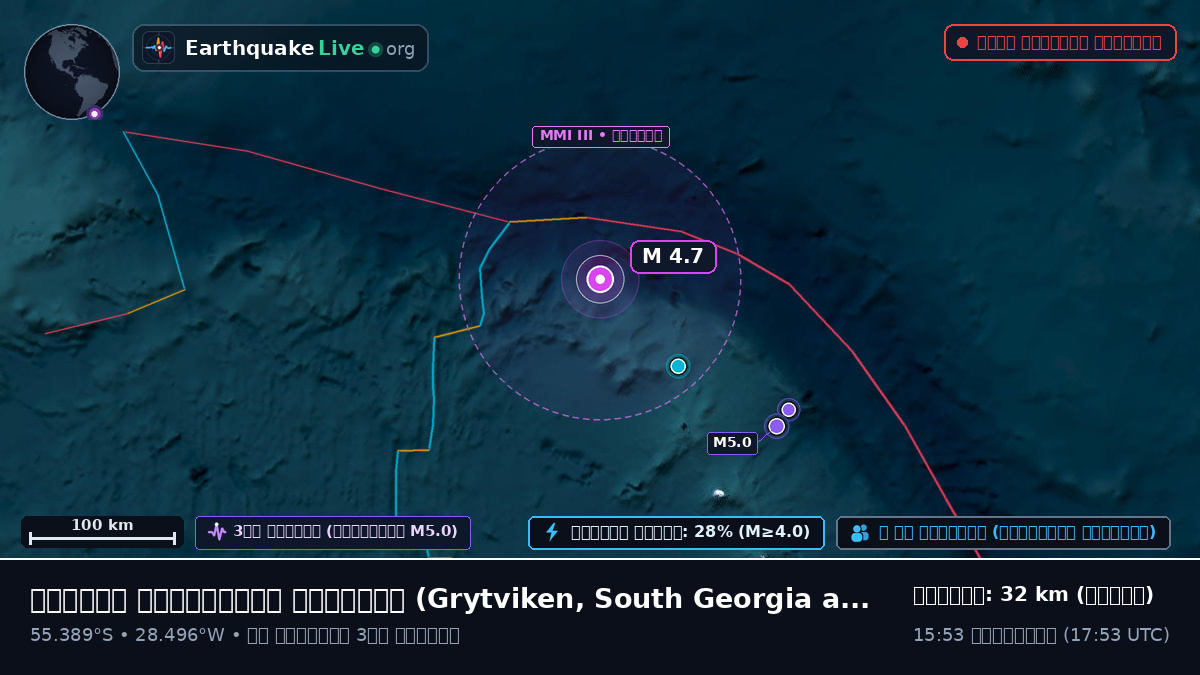 দক্ষিণ আটলান্টিক মহাসাগর (South Georgia and the Islands)