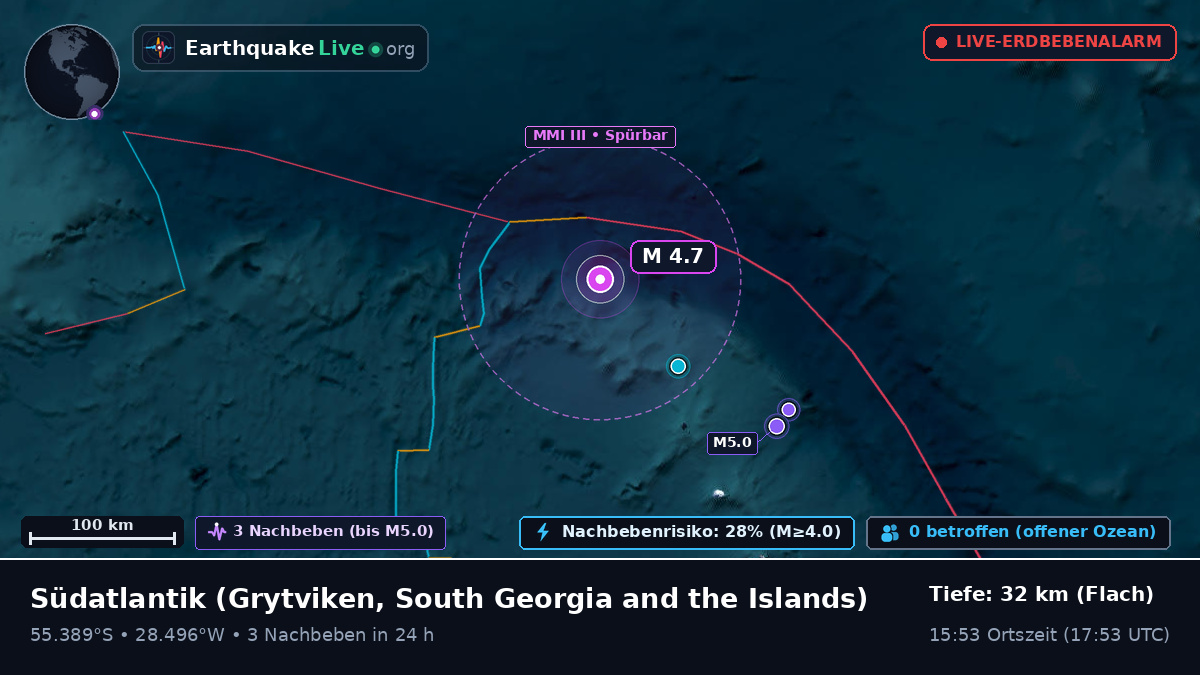 Südatlantik (South Georgia and the Islands)