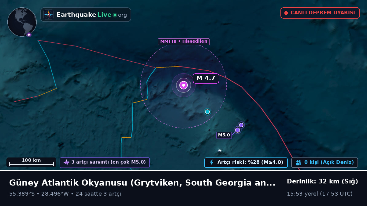 Güney Atlantik Okyanusu (South Georgia and the Islands)