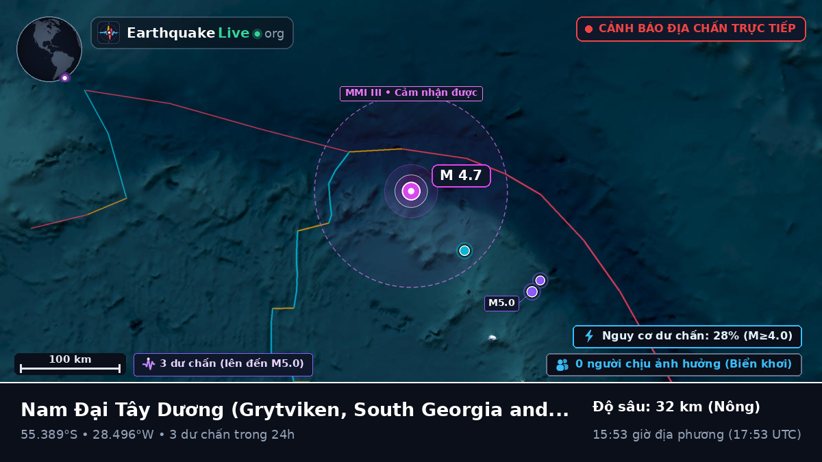 Nam Đại Tây Dương (South Georgia and the Islands)
