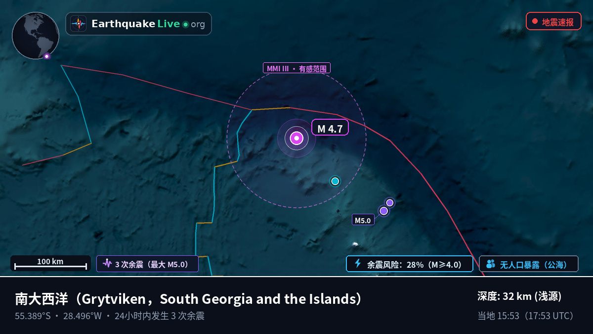南大西洋 (South Georgia and the Islands)