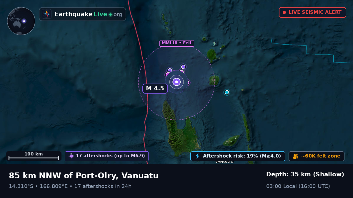 Off the coast of Luganville, Vanuatu