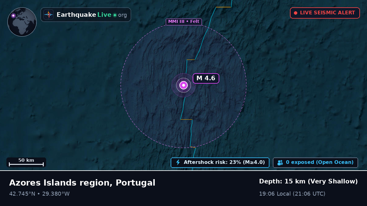 North Atlantic Ocean (Portugal)