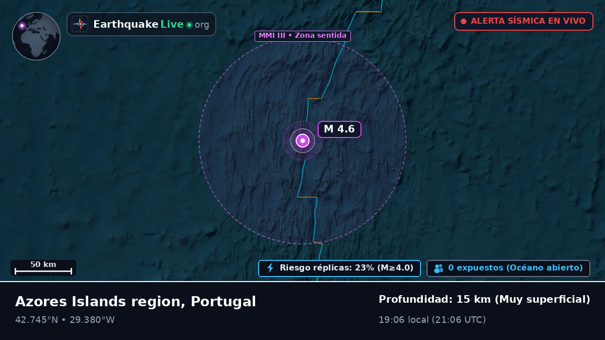 Océano Atlántico Norte (Portugal)