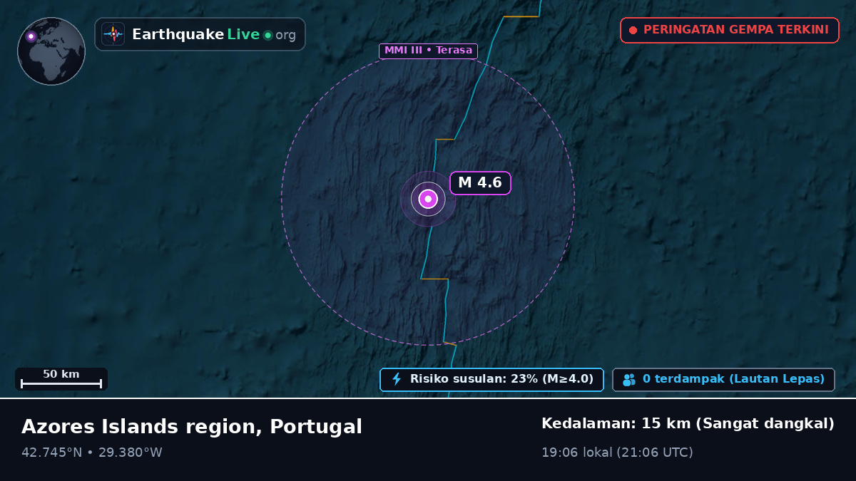 Samudra Atlantik Utara (Portugal)