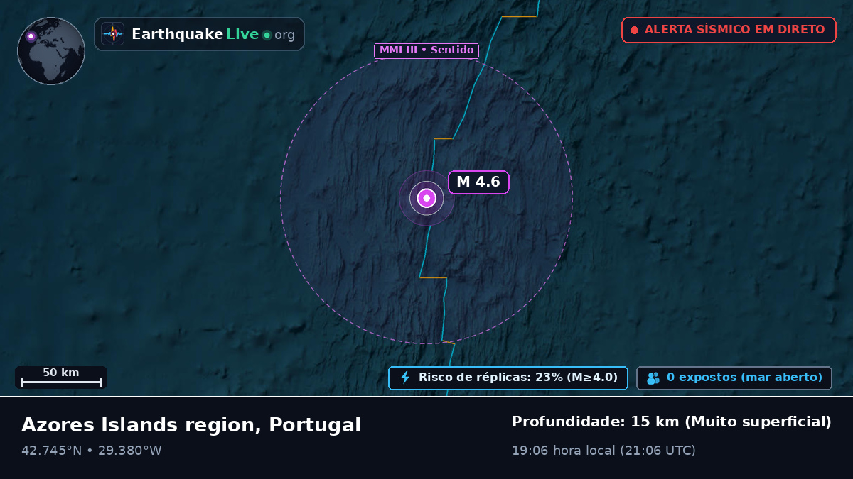 Oceano Atlântico Norte (Portugal)