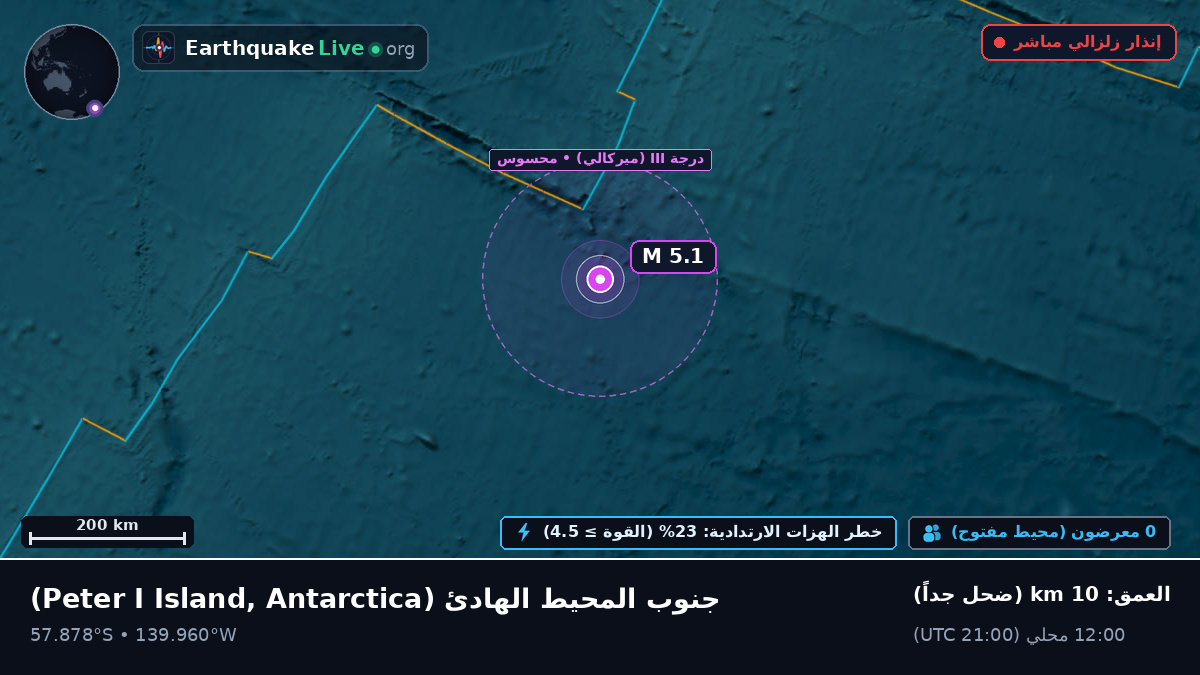 جنوب المحيط الهادئ (Antarctica)