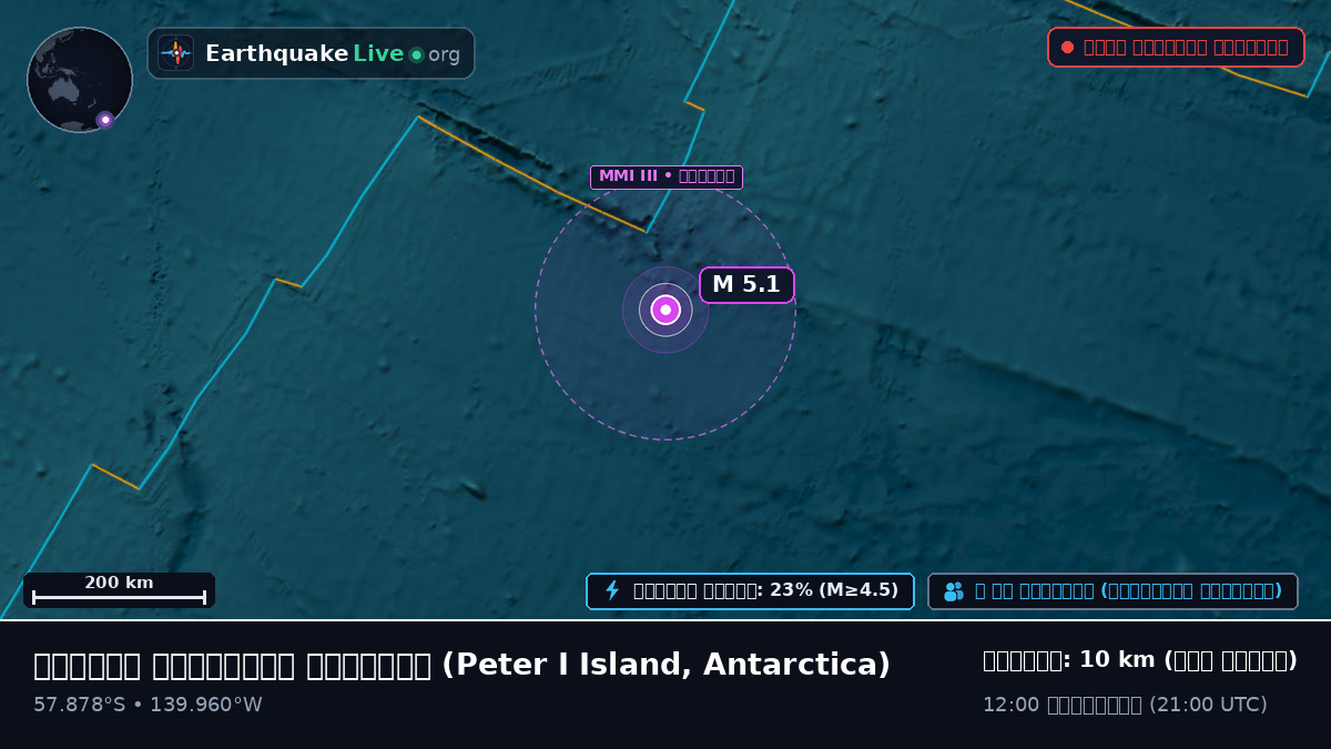 দক্ষিণ প্রশান্ত মহাসাগর (Antarctica)