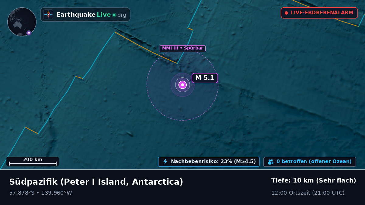 Südpazifik (Antarctica)