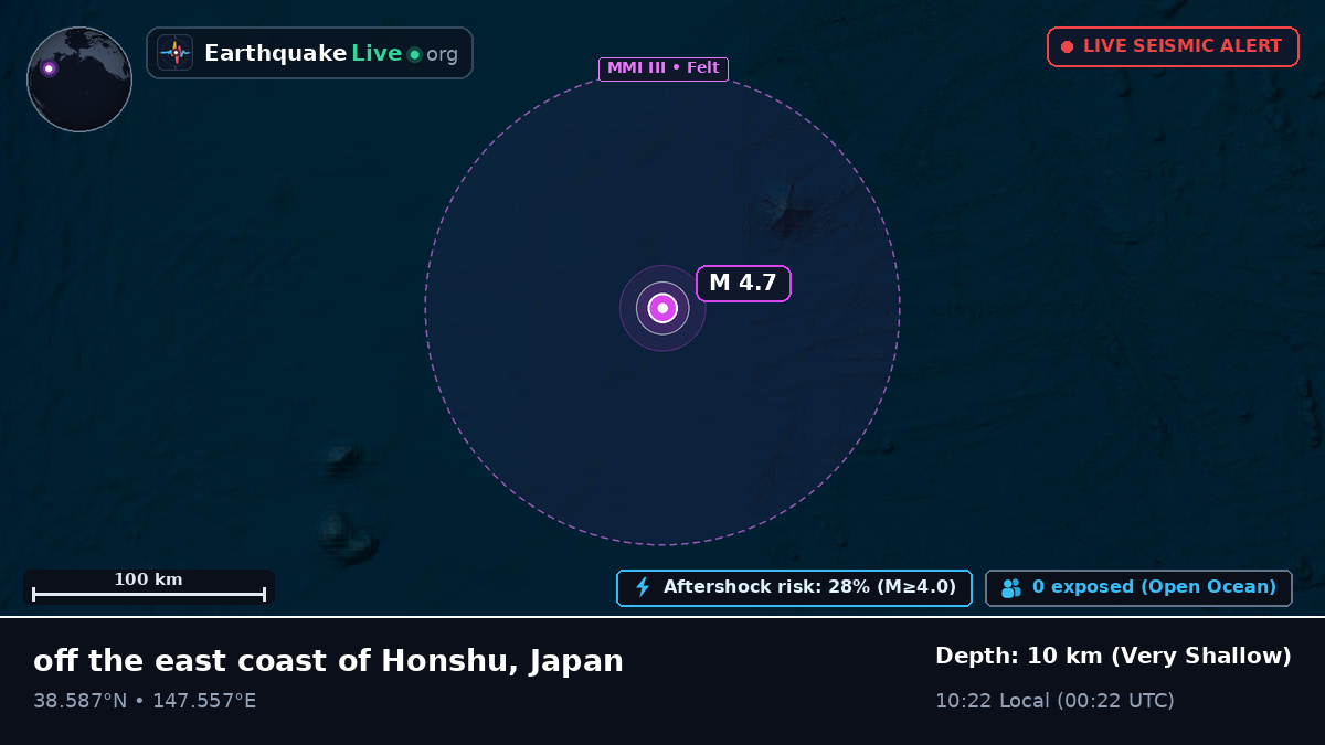 North Pacific Ocean (Japan)