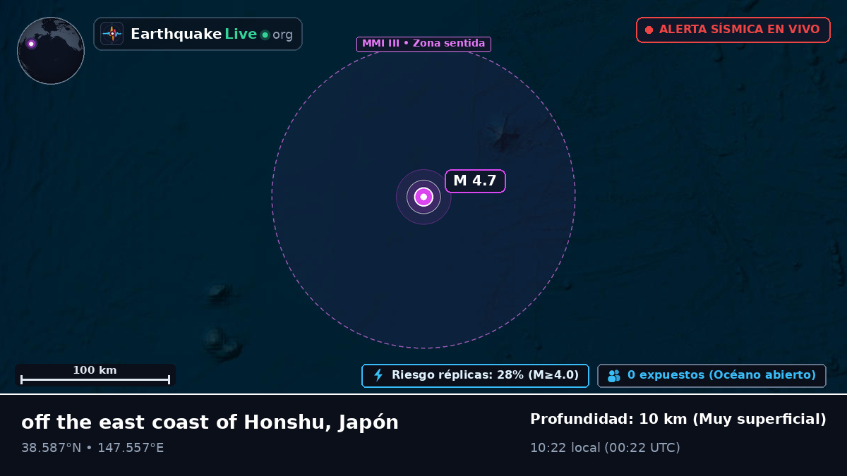 Océano Pacífico Norte (Japón)