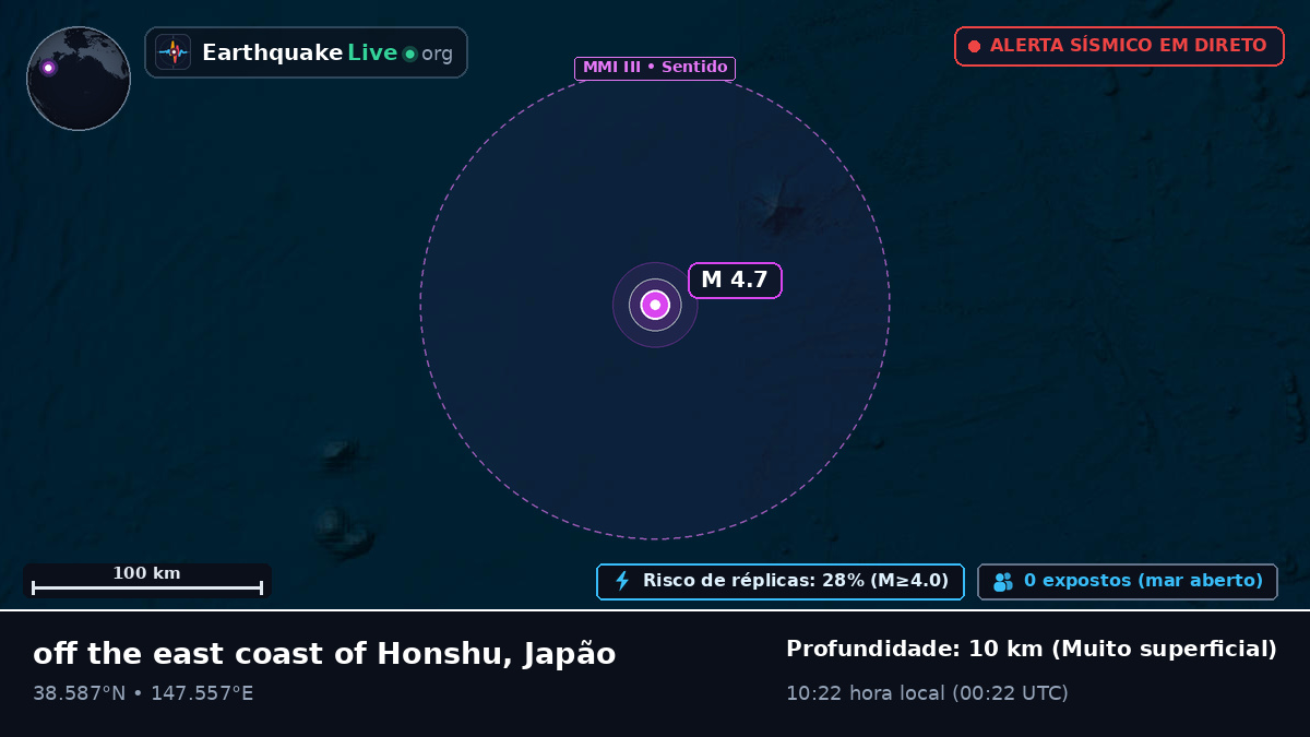 Oceano Pacífico Norte (Japão)