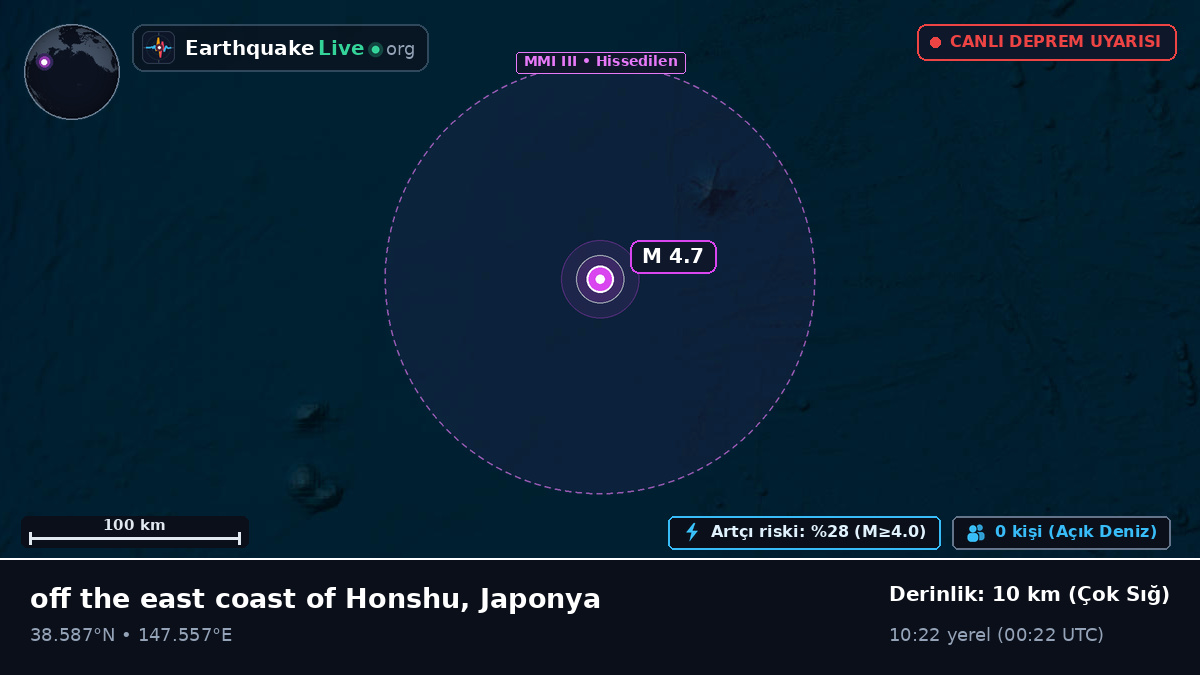 Kuzey Pasifik Okyanusu (Japonya)