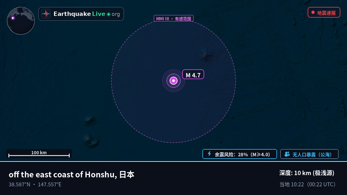 北太平洋 (日本)