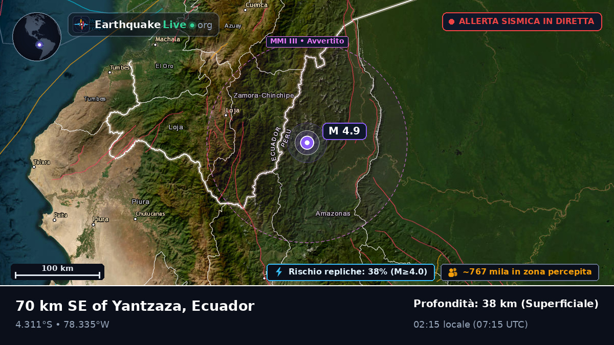 Zamora Chinchipe, Ecuador