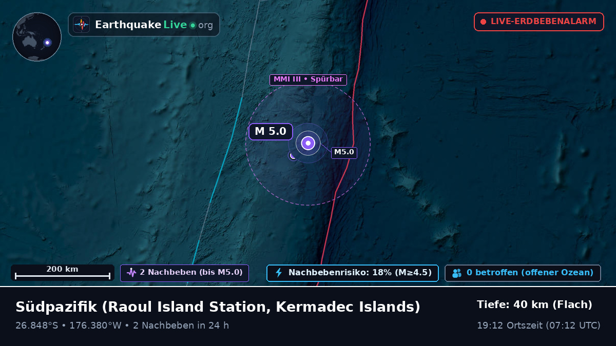 Südpazifik (Kermadec Islands)