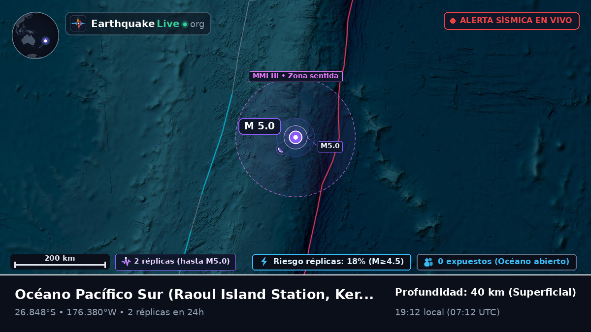 Océano Pacífico Sur (Kermadec Islands)