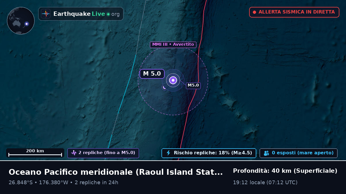 Oceano Pacifico meridionale (Kermadec Islands)