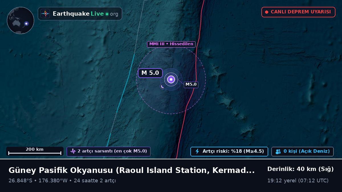 Güney Pasifik Okyanusu (Kermadec Islands)
