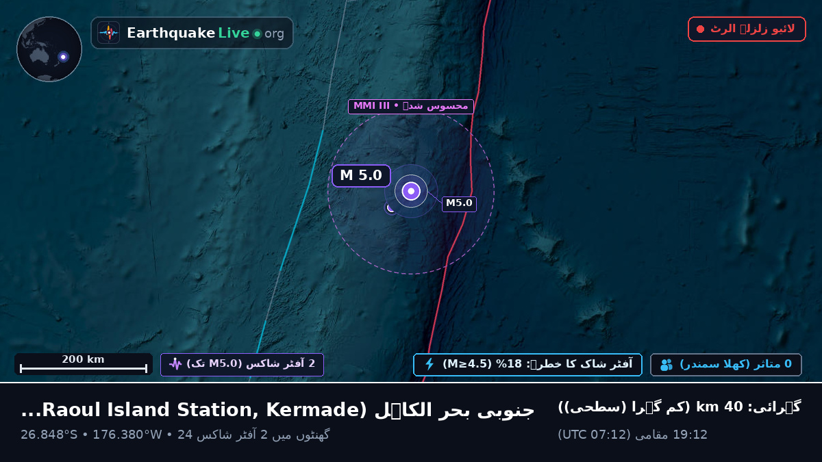جنوبی بحر الکاہل (Kermadec Islands)