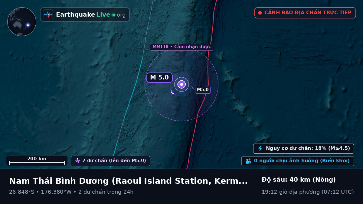 Nam Thái Bình Dương (Kermadec Islands)