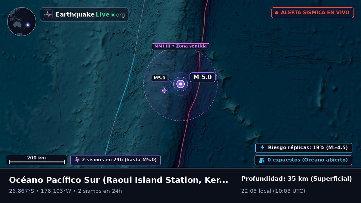 Océano Pacífico Sur (Kermadec Islands)