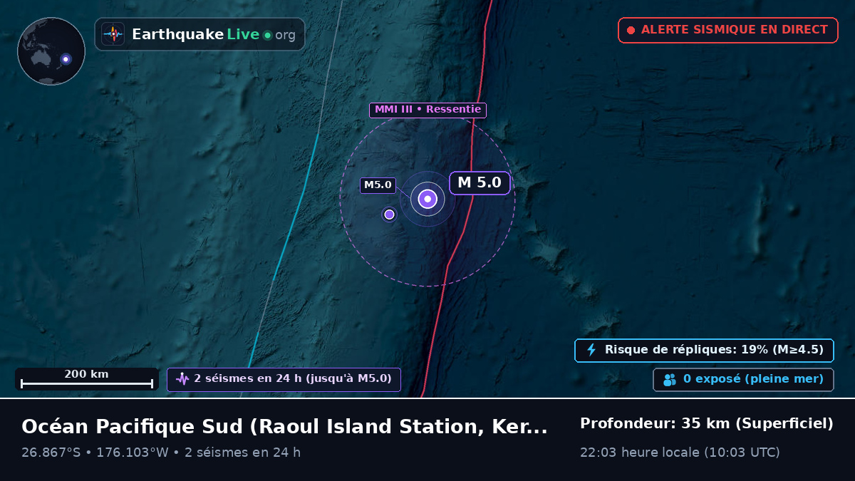 Océan Pacifique Sud (Kermadec Islands)
