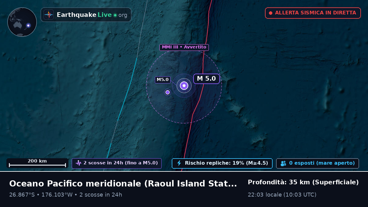Oceano Pacifico meridionale (Kermadec Islands)