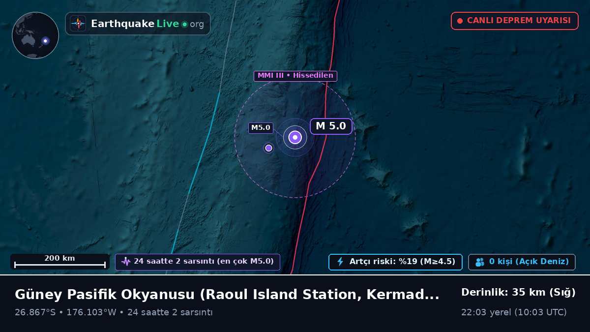 Güney Pasifik Okyanusu (Kermadec Islands)