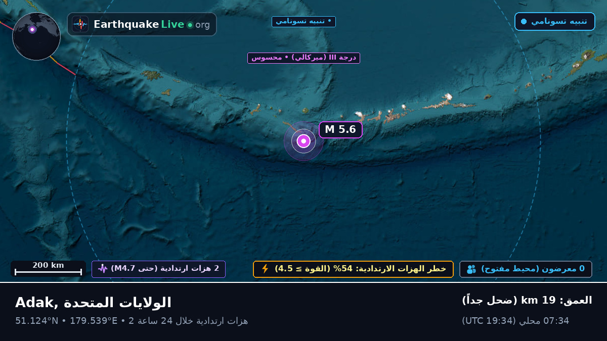 جزر ألوشيان (الولايات المتحدة)